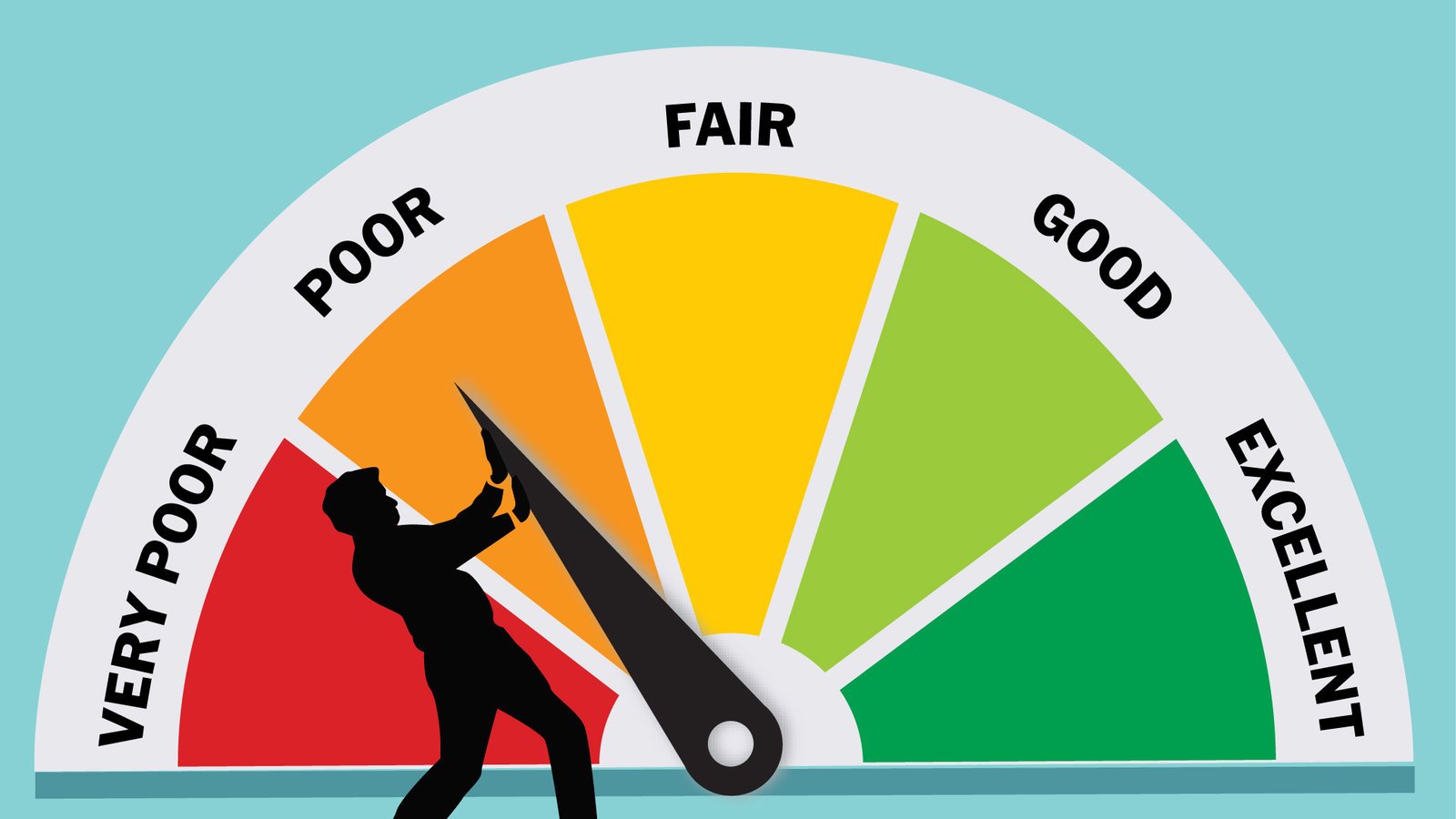 What Is a Poor Credit Score