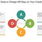 How Long Do Hard Inquiries Stay on Your Credit Report