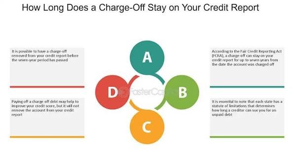 How Long Do Hard Inquiries Stay on Your Credit Report
